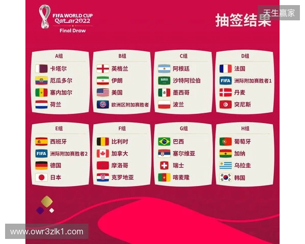 世界杯抽签前瞻:新纪元即将开启,解析分档与可能的死亡之组